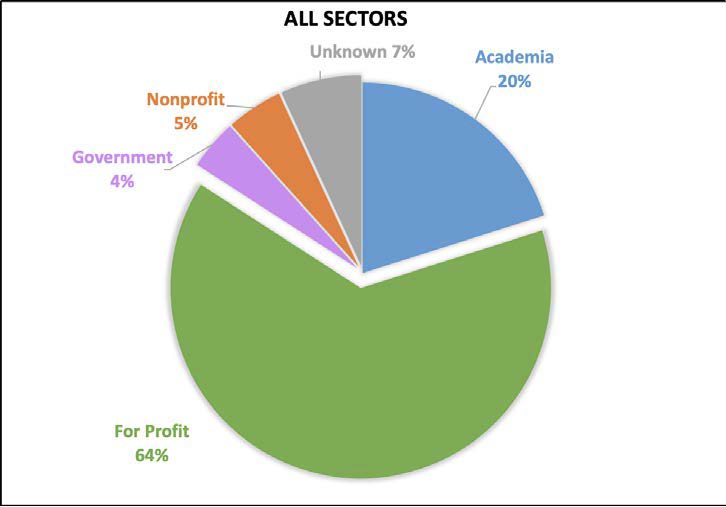 About Rutgers School of Graduate Studies